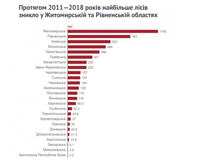vurybka derev zhіt 2