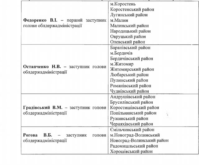 dok kyratoru bynechko