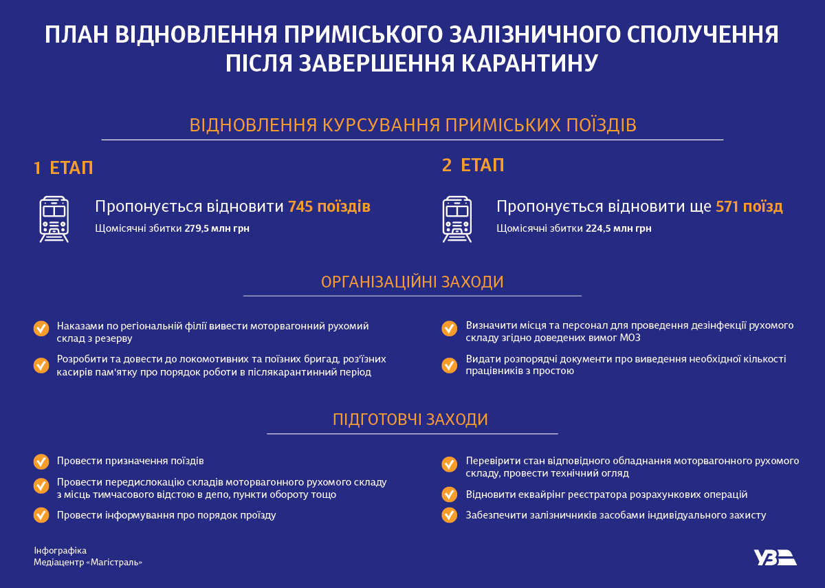 krurliy infograf kvurku golovna