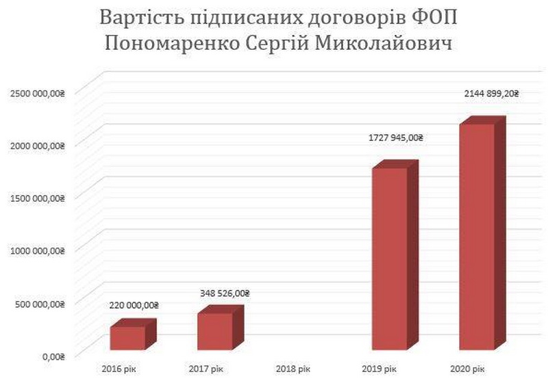 cholovik mera nv grafik